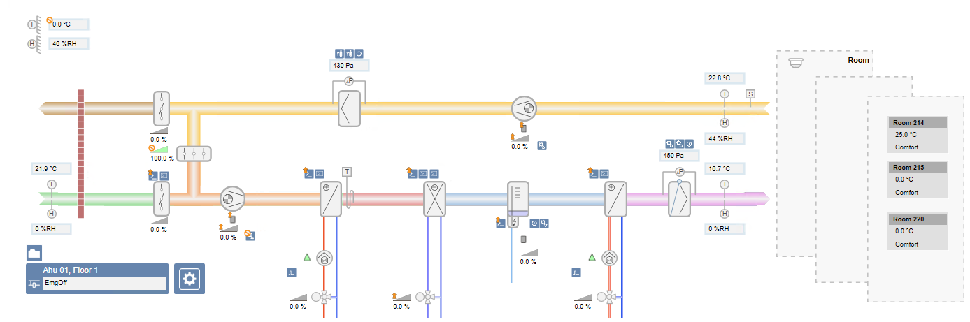 Example of an Air Handling Unit