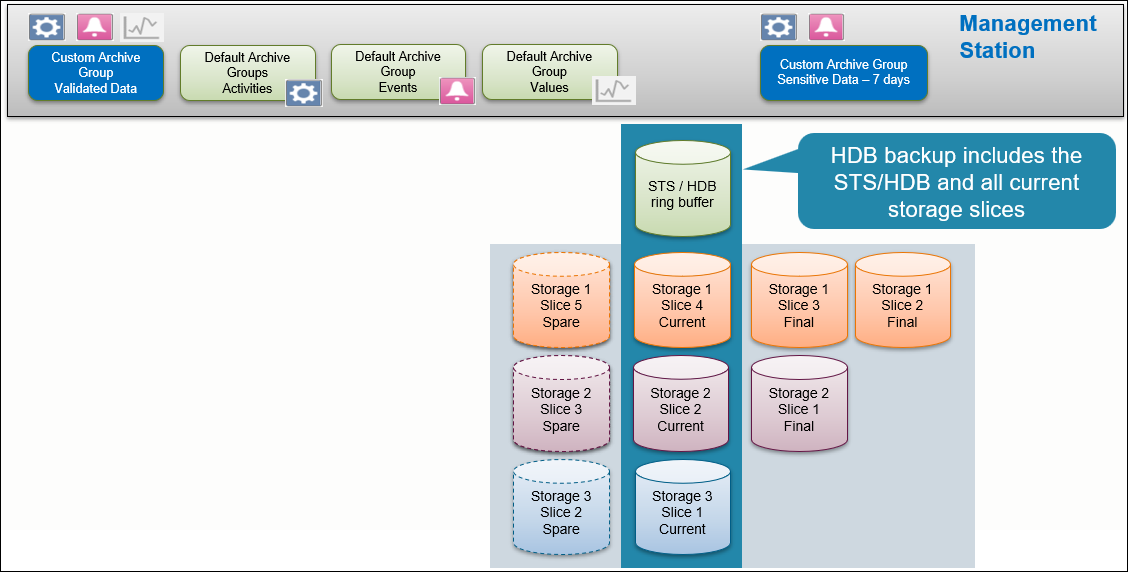 Content of HDB Backup