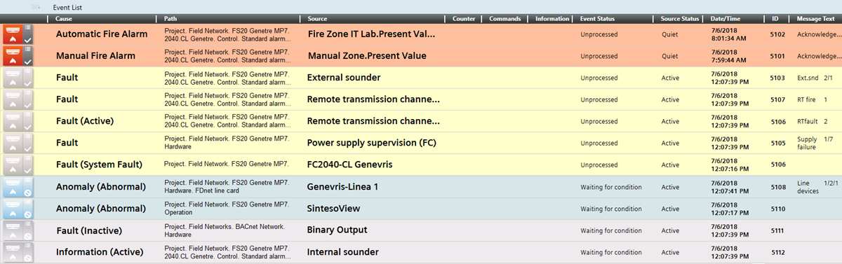 Event List Workspace