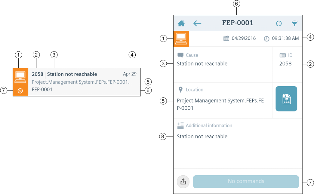 Event Line and Details