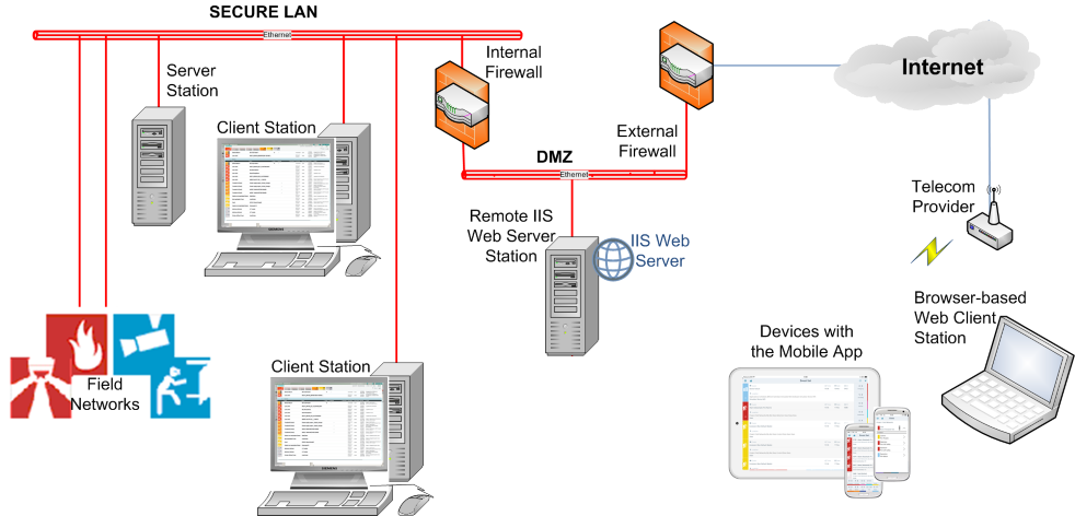 Remote IIS Deployment on Internet: Multi-Client System Configuration